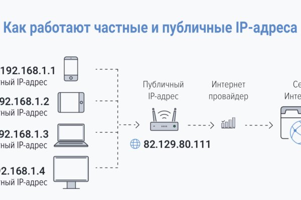 Кракен зеркала vk2 top